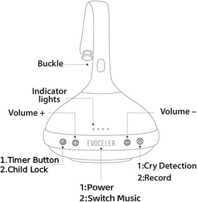 EVOCELER | Portable White Noise Sound Machine for Babies and Kids | Auto Cry Detection | 9 Soothing Sounds | Sleep Soother | Voice Recording | 15H Battery | Travel | Baby Registry Gift | Stroller Clip
