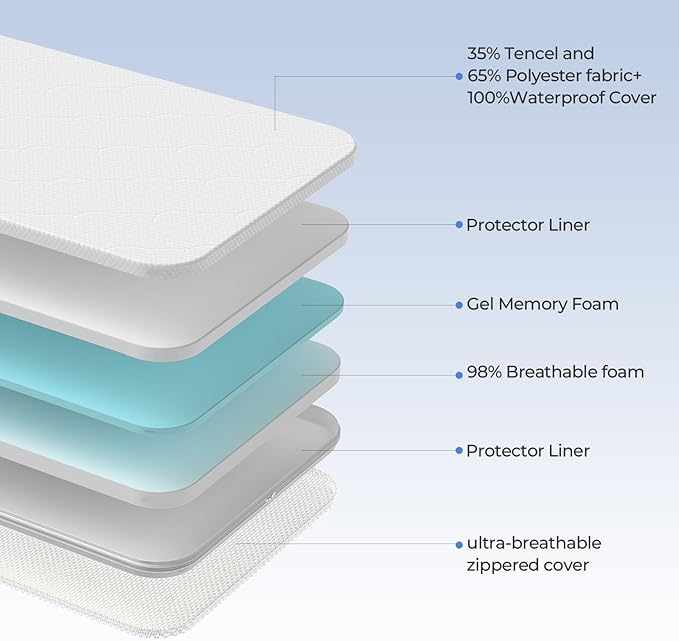 38x26 Pack n Play mattresses: 1.5" Thick Dual Side Gel Memory Foam Pack and Play Mattress pad Fit for graco/Baby Trend Pack n Play - All-Season Design - Exact Fit Pack n Play and playpen