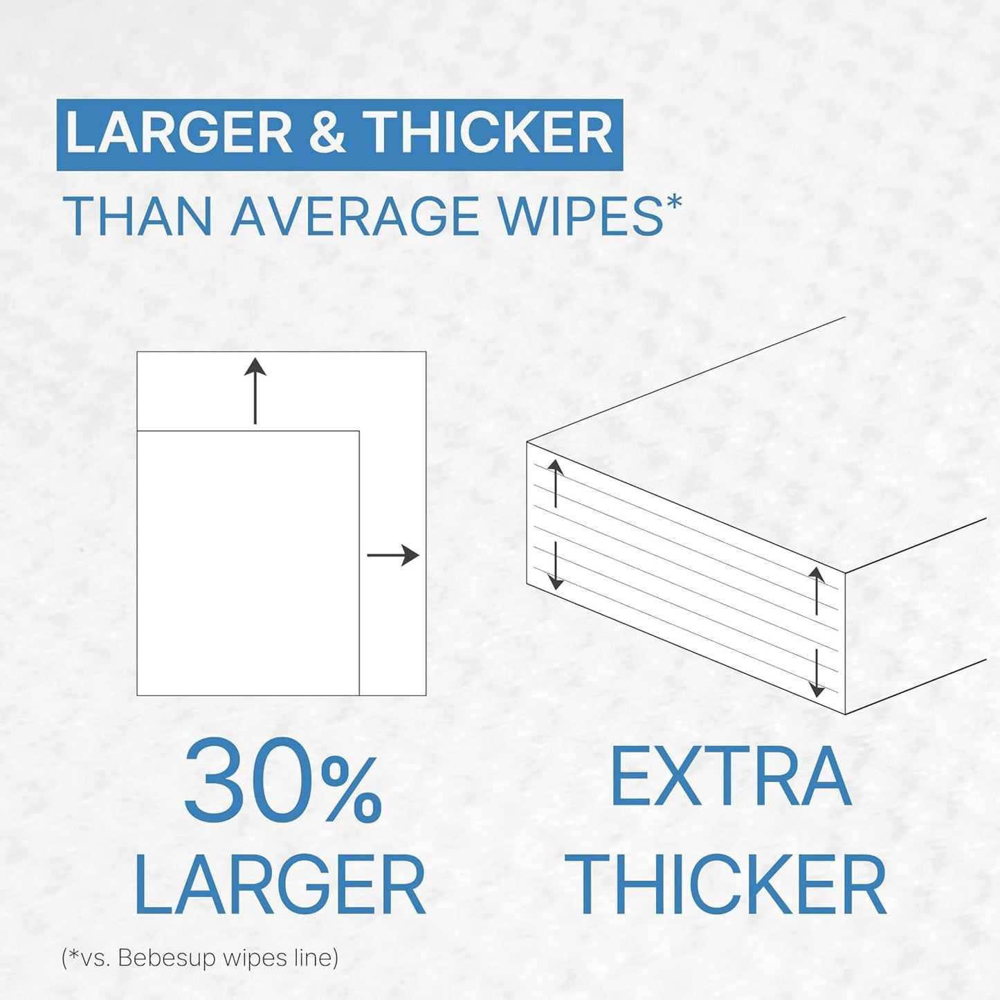 BEBESUP-Korea’s #1 Sensitive Baby Wipes -Hypoallergenic Water-based Unscented Alcohol-Free Extra-Thick Organic Superfood Extracts Plant- Based for sensitive skin Flip-Top (80 Count 1 Pack) Packs)