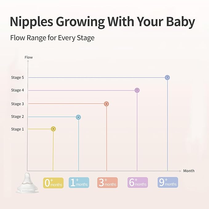 Pigeon Silicone Nipple (Stage 2) with Latch-On Line, Nurture & Nest, Natural Feel, 1+ Months, 3 Counts
