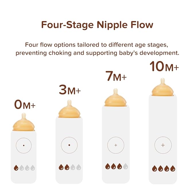 Thyseed Silicone Natural Breast-Like Bottle with Nipple(3-7 Months),8oz,1pack