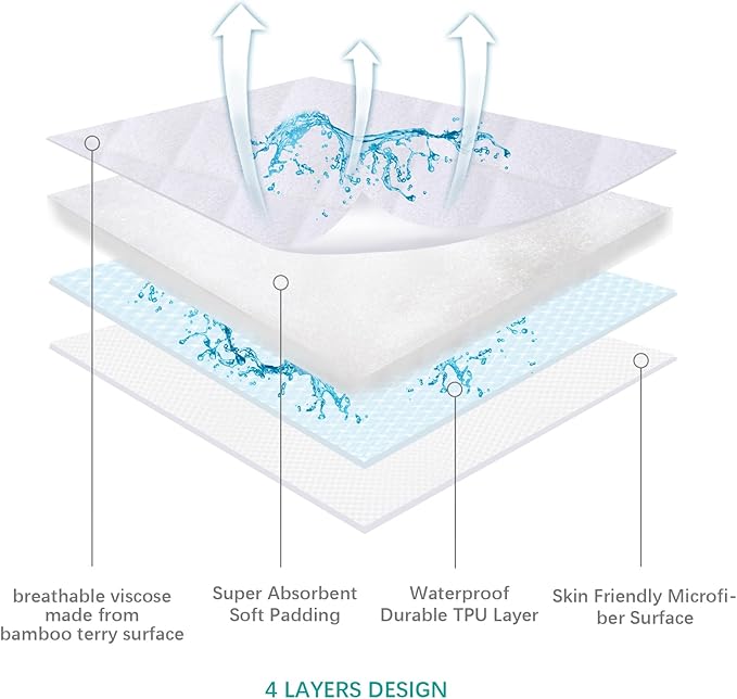 Waterproof Quilted Bassinet Mattress Pad Cover Compatible with Arm's Reach Clear-Vue, Cambria, Mini Ezee 2 in 1Co-Sleeper Bassinet 2 Pack, Ultra Soft Surface, Breathable and Easy Care