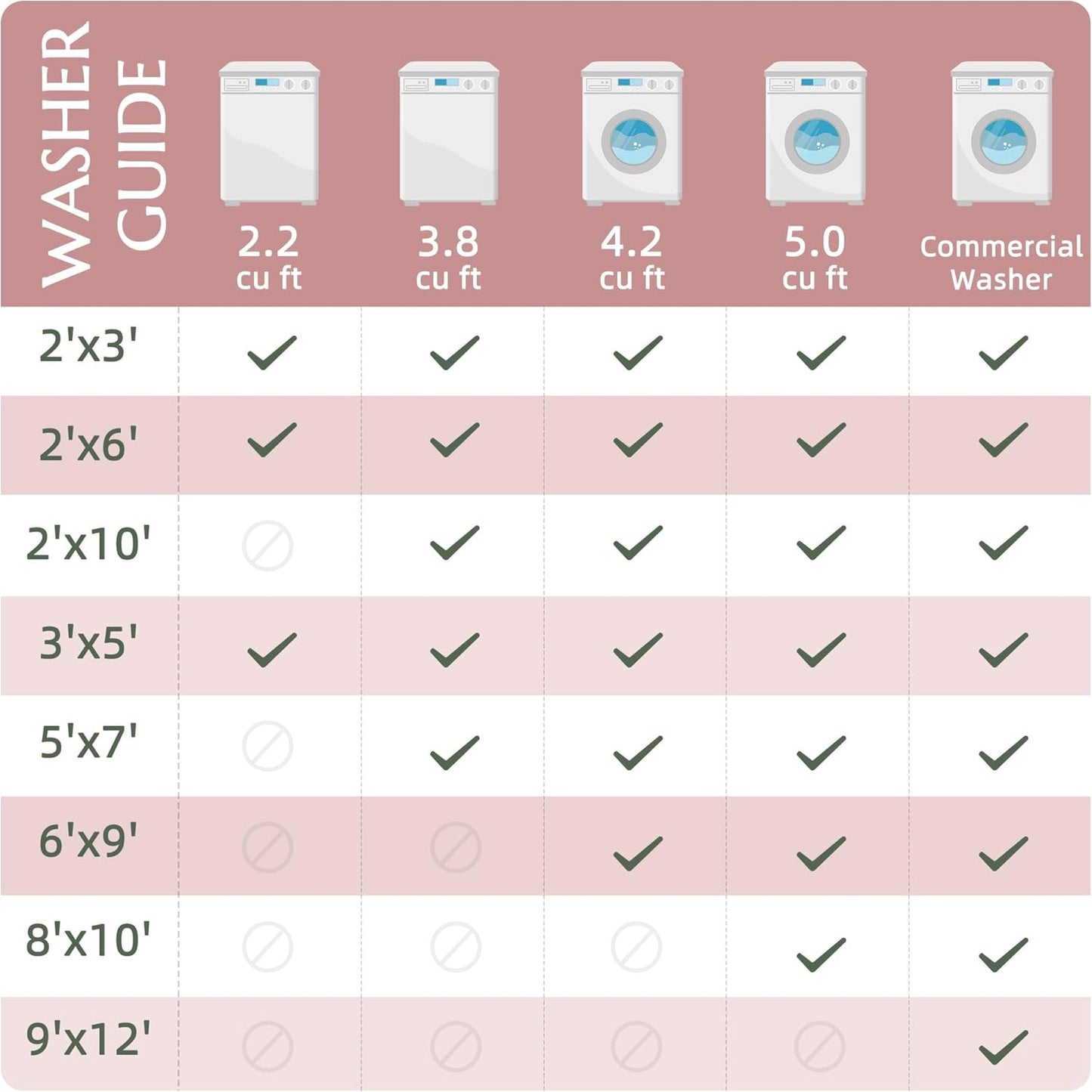 jinchan Vintage Floral 4x6 Area Rugs - Machine Washable Distressed Design Soft Ultra-Thin Low-Pile Non-Slip Carpet for Entryway Kitchen Bedroom Nursery Living Room Dining Room (4x6ft,Orchid)