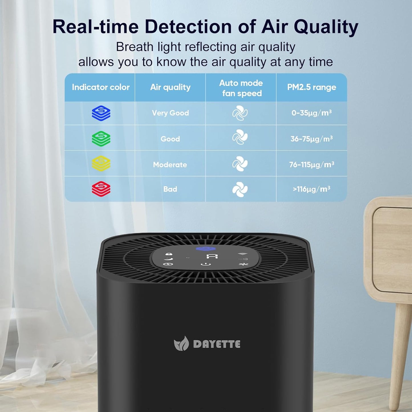 Air Purifiers for Home Bedroom Up to 2200 Sq Ft,H14 True HEPA Filter Smart WIFI Air Purifiers for Large Room,APP & Alexa Control Air Cleaner with for Allergies Pet Dander Smoke Dust