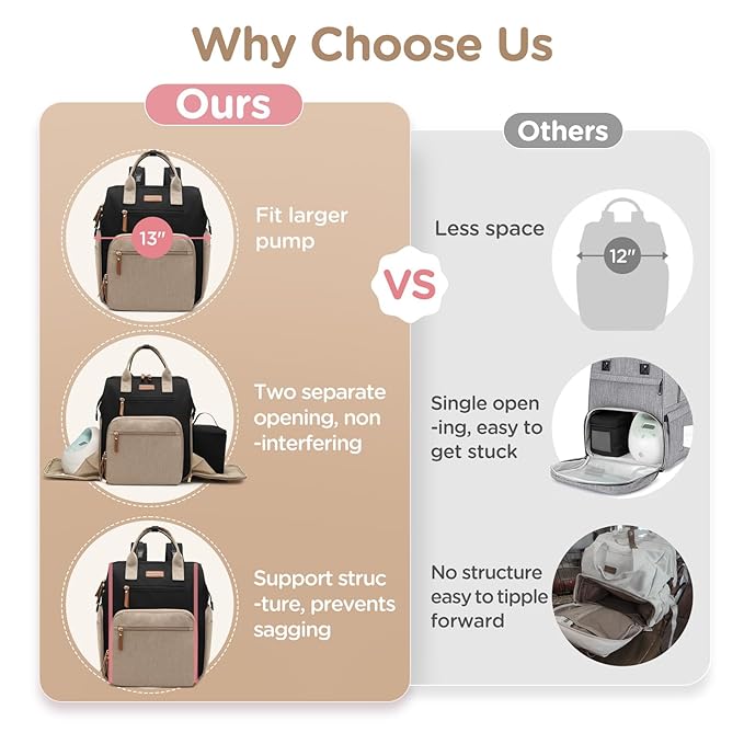 Breast Pump Bag for Spectra S1 S2 Medela, Convertible Large Diaper Bag Backpack for Working Moms with 14 inch Laptop Sleeve & Cooler Storage, Black Khaki