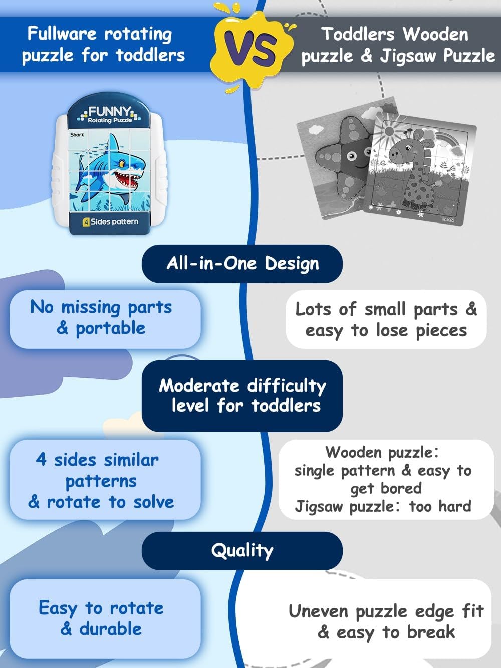 16-Piece Rotating Puzzles for Kids 4-6, Toddlers Puzzles 2-4, Road Trip, Airplane Activities Game, Travel Toys - Brain Teaser, Fine Motor Skills - Birthday Gifts Boys & Girls - Marine Life