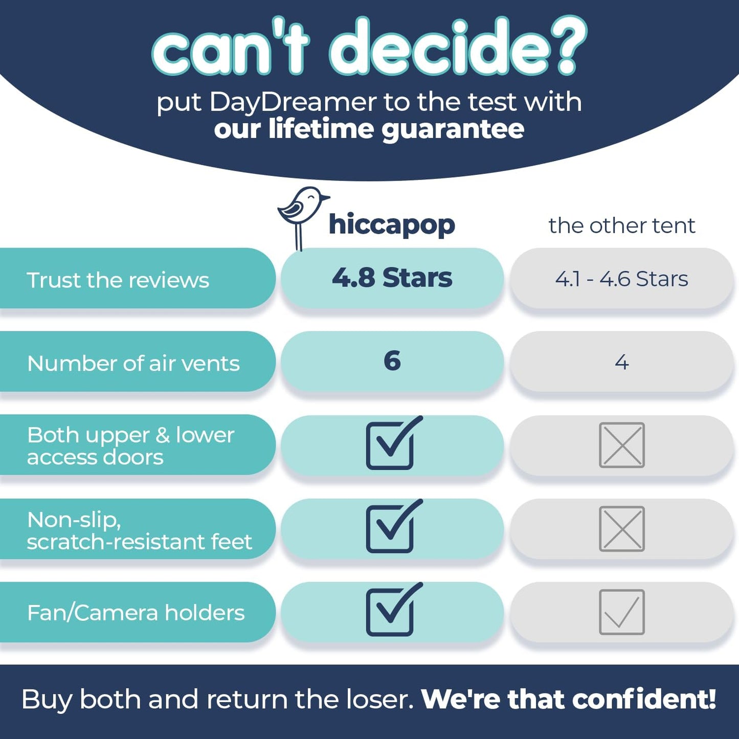 Hiccapop Daydreamer Blackout Tent for Pack and Play, Patented Portable Crib Tent, Blackout Canopy Crib Cover, Sleep Pod for Kids