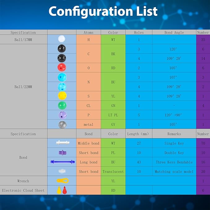 Organic Chemistry Molecular Model Kit 206pc Middle,High School Supplies, Educational Science Set Gift for Student to Learn Structure and Reactions