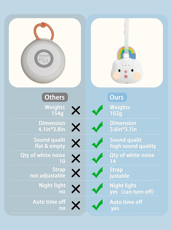 Smily Mia Portable Sound Machine for Babies |White Noise Machine Baby| Sleep Soother |14 Soothing Sounds | Shush | Travel | Registry Gift | Baby Shower | New Born Essentials, Attach to Stroller/Crib