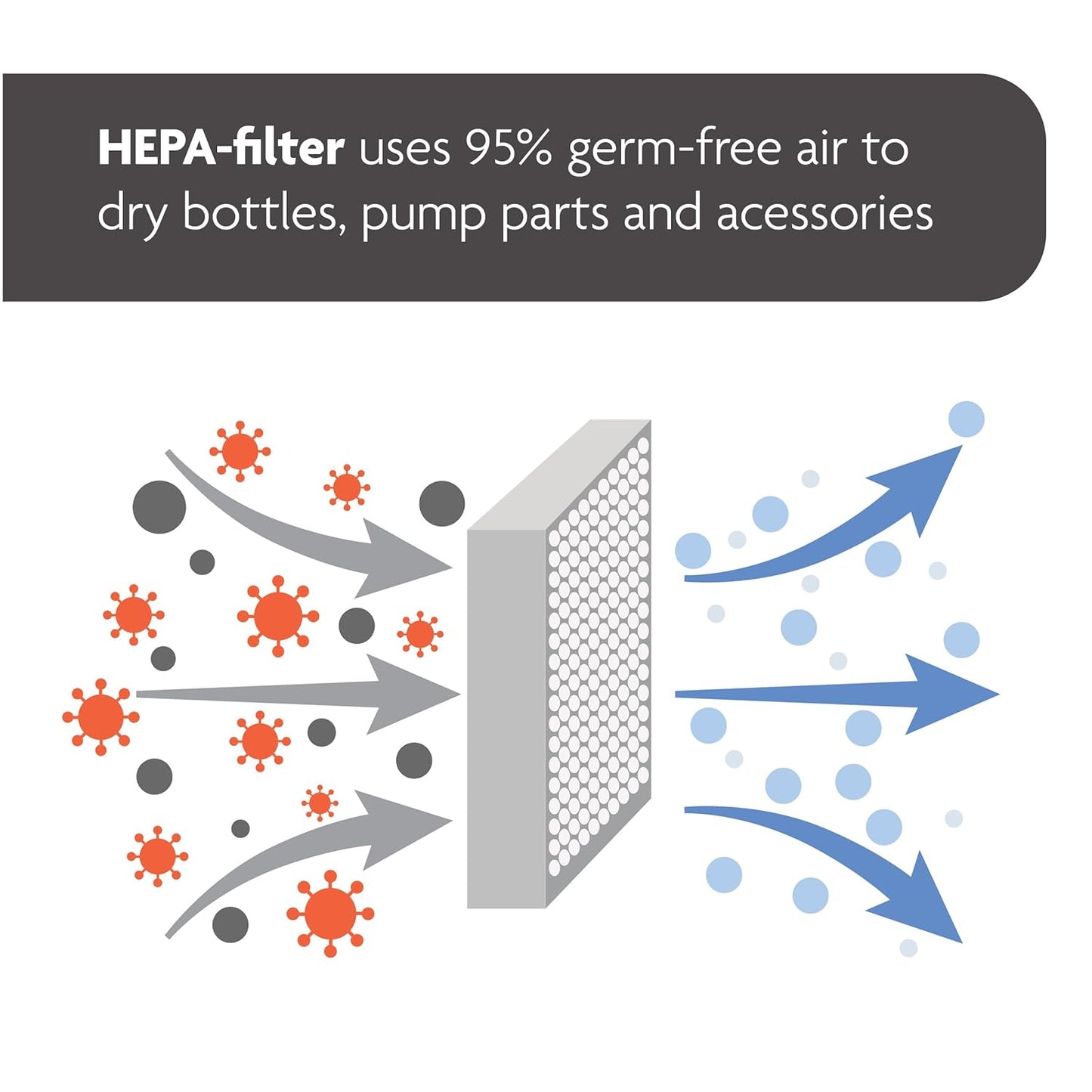 Baby Brezza Bottle Sterilizer and Dryer Advanced – 33% Faster - Largest Capacity Steam Sanitizer - Universal Sterilization Machine for All Bottles + Pump Parts - HEPA Air Filter