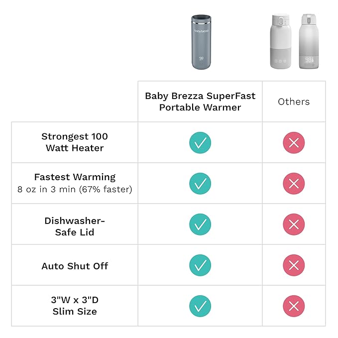 Baby Brezza Portable Warmer – 67% Faster Baby Bottle Warming - Travel Breastmilk and Formula Warmer - Safe, Even Heating - Up to 9oz - No Adapters, Black