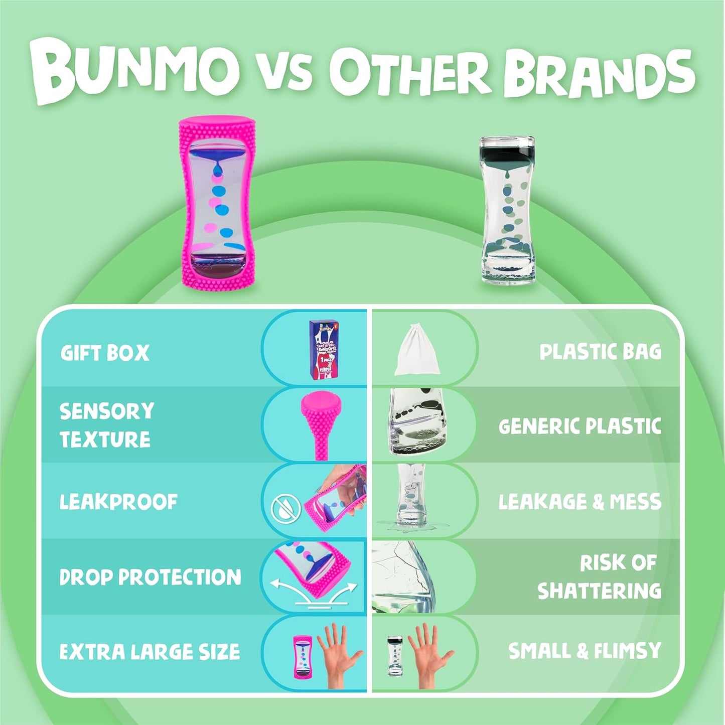 BUNMO Liquid Motion Bubbler with Sensory Texture - Liquid Timer - Bubble Timer - Liquid Motion Sensory Toys for Autism, Calming & Sensory Exploration - Kid Sensory Bottles Tubes - Small Purple