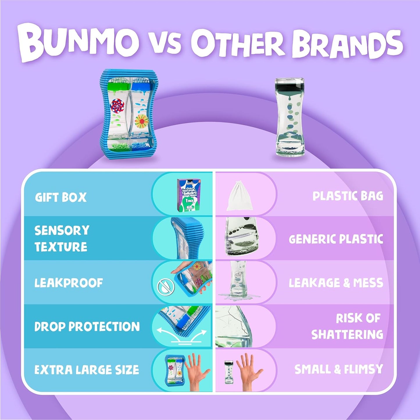 BUNMO Liquid Motion Bubbler with Sensory Texture - Liquid Timer - Bubble Timer - Liquid Motion Sensory Toys for Autism, Calming & Sensory Exploration - Kid Sensory Bottles Tubes - Large Blue