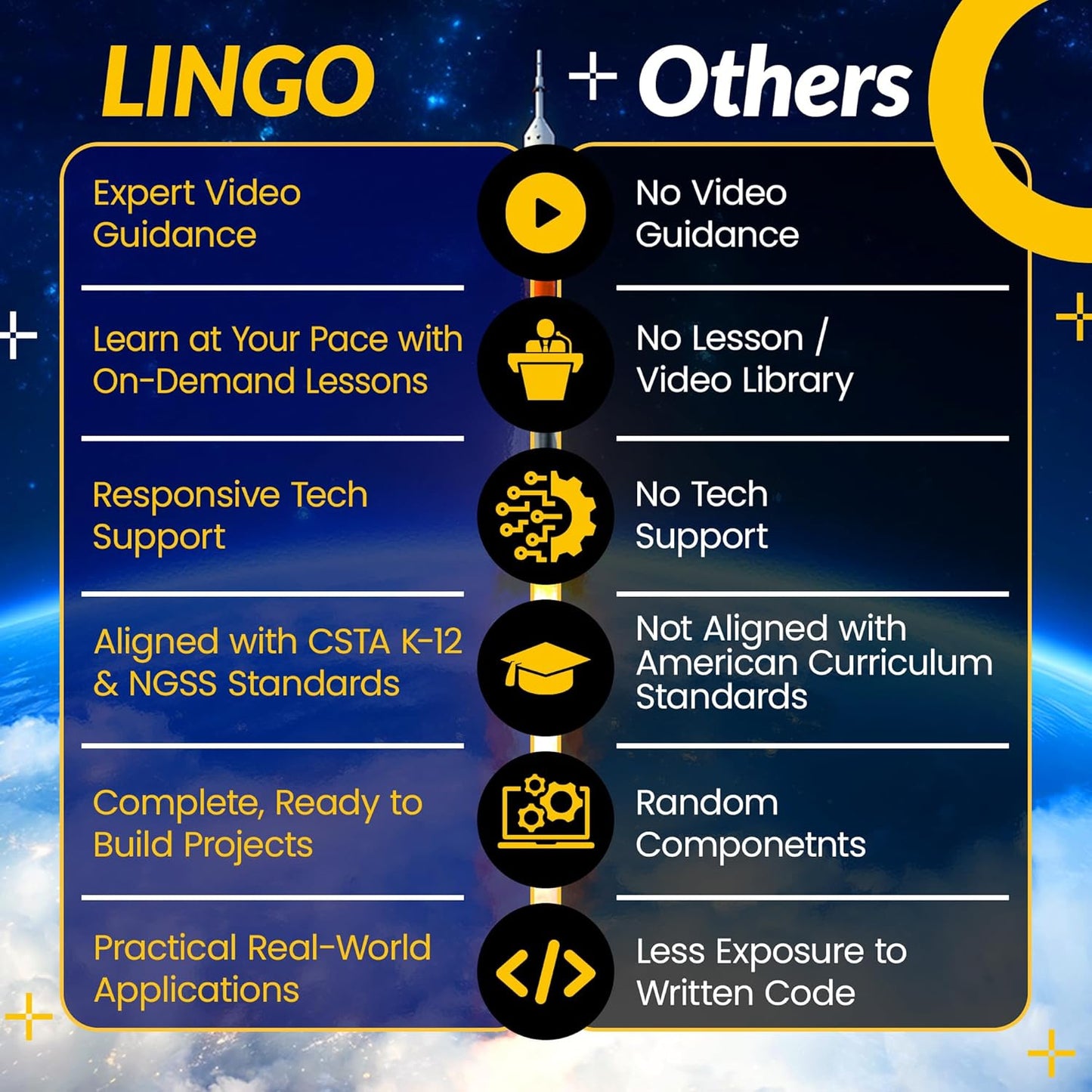 LINGO Countdown to Launch STEM Coding Kit - Build, Code & Explore Rocket Launch Concepts - Science Kits for Kids Ages 13+ Years for Birthdays & Holidays