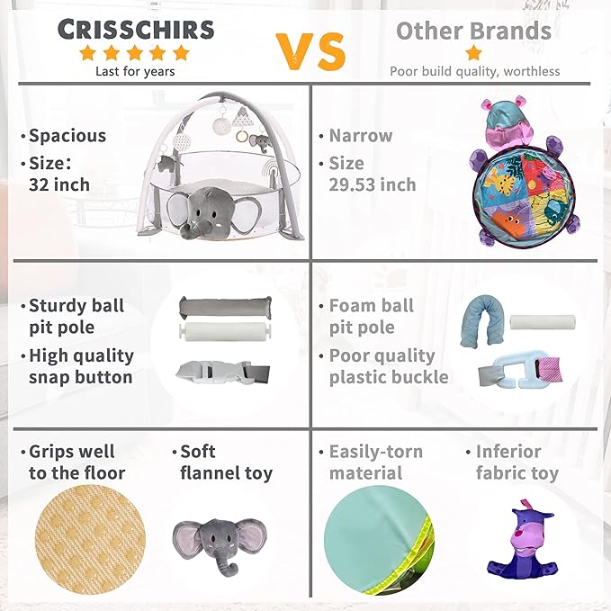 5-in-1 XL Large Baby Gym & Ball Pit, Play Mat & Play Gym, Combination Baby Activity Gym with Milestone Cards for Sensory Exploration and Motor Skill Development, Balls are not Included