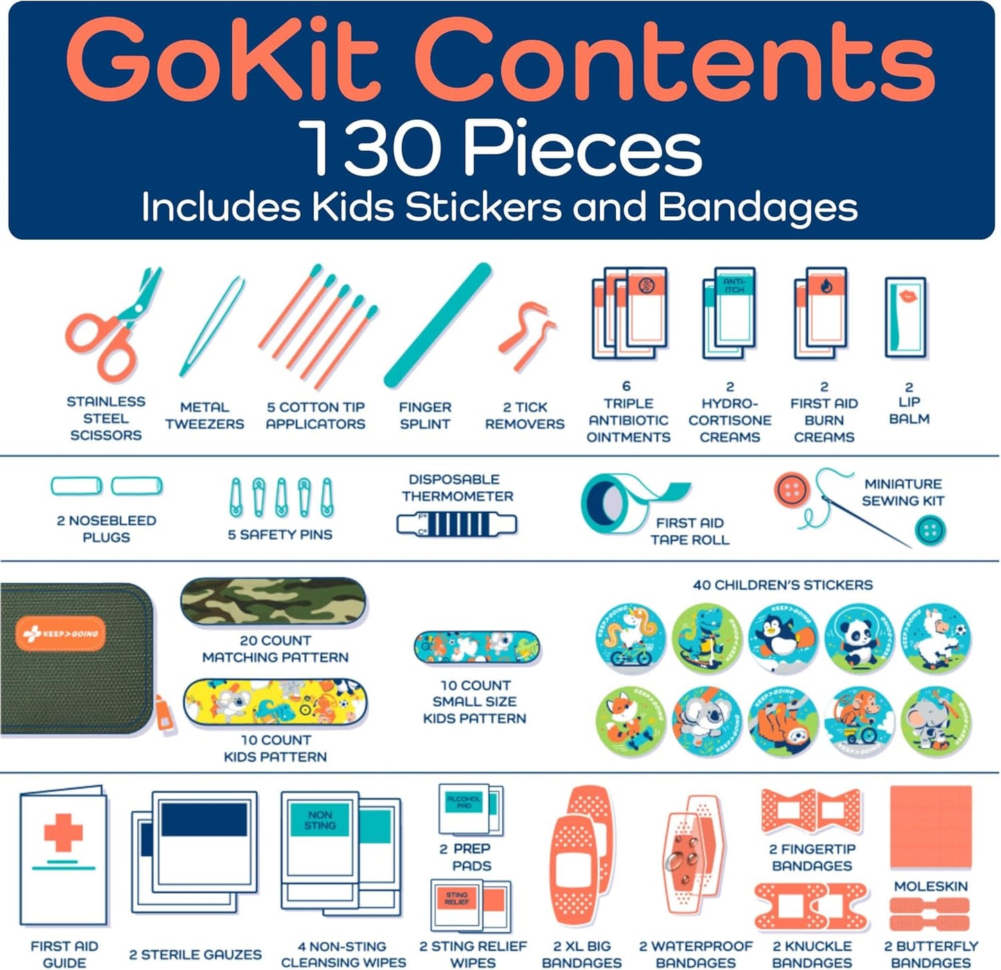 Keep Going Travel First Aid Kit for Kids – 130 Pc. for Car, Purse, Diaper Bag, Backpack, & Suitcase, with Latex-Free Bandages – 7 x 5 x 2 in. Travel First Aid Kit TSA-Approved