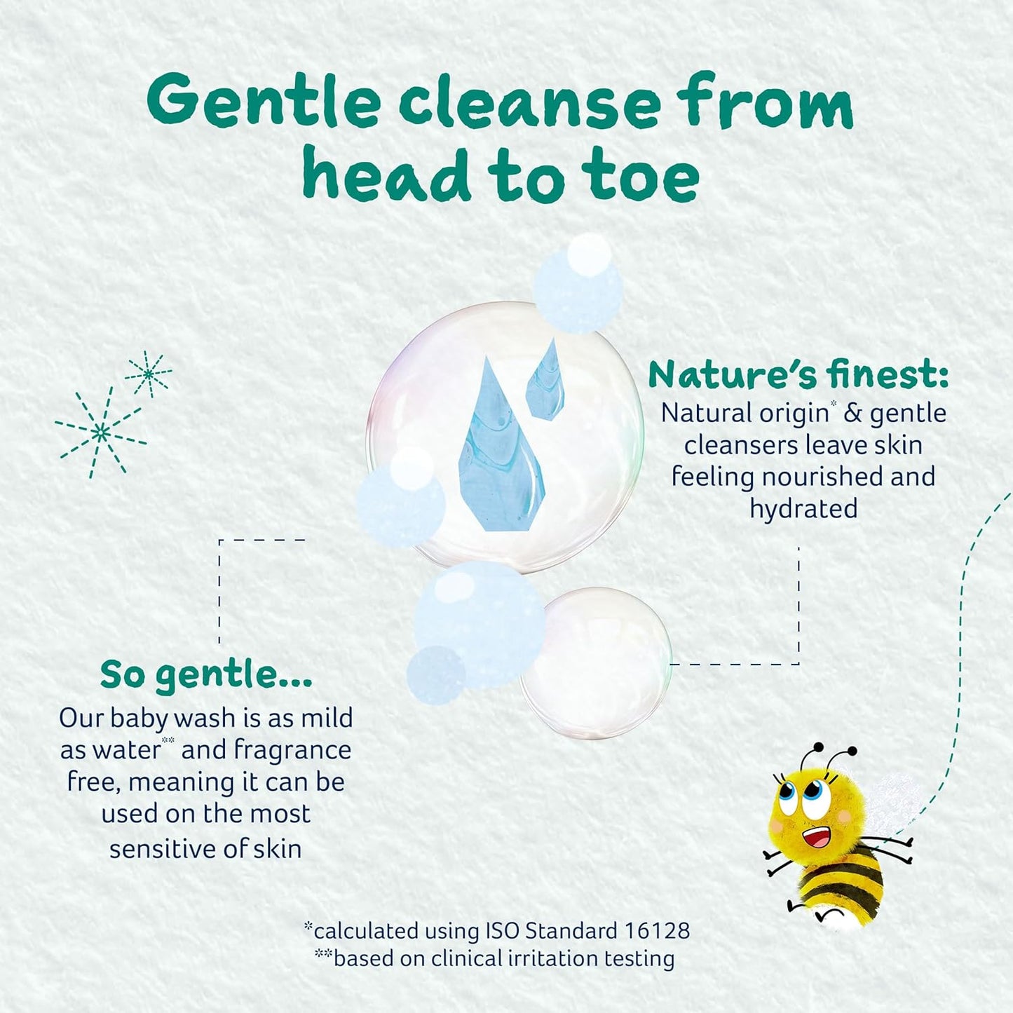 Childs Farm Baby Body Wash, Unfragranced, Gently Cleanses, Suitable for Newborns with Dry, Sensitive and Eczema-prone Skin, 8.4 Fl Oz