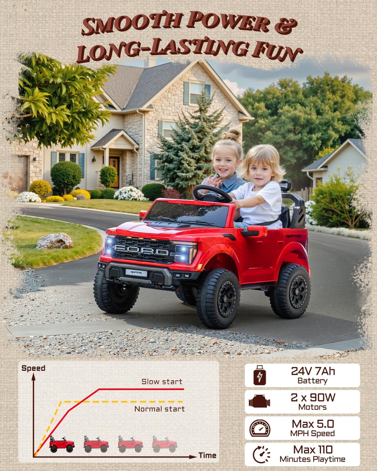 24V 2 Seater Ride on Toys for Kids, Licensed Ford F-150 Raptor Kids Electric Vehicles w/Remote Control, Power Pedal and Durable Wheels, LED Lights, Bluetooth, Truck Bed Storage (Red)