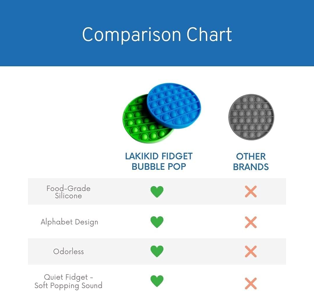 LakiKid Fidget Toys Fidget Pack - Educational Alphabet Fidget Poppers for Focus & Stress Relief – Durable, Quiet Silicone Push Pop Bubble Toys - Use It as Sensory Learning Toy for Kids & Adults