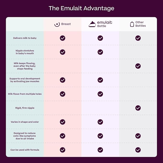 Emulait Baby Bottle Starter Kit Includes 2 Bottles 2 Nipples 2 Caps 2 Lids 2 Responsive Flow Valves, Cleaning Brush - Deep - Shape 2-RFV