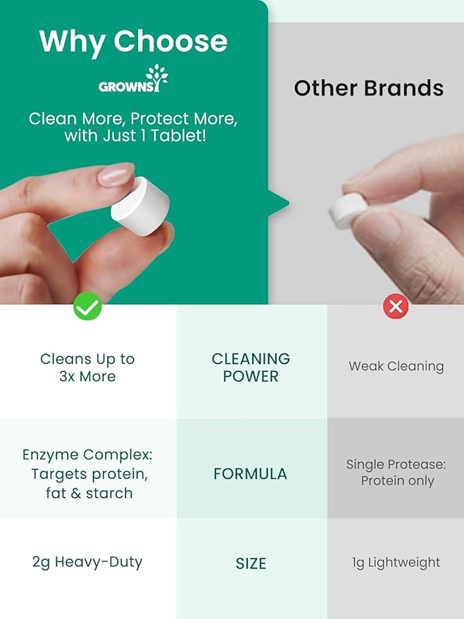 GROWNSY Washing Tablets 40PCS Detergent for Momcozy, Baby Brezza Bottle Washers, Bottle Washer Tablets Compatible with All Brands Baby Bottle Washers