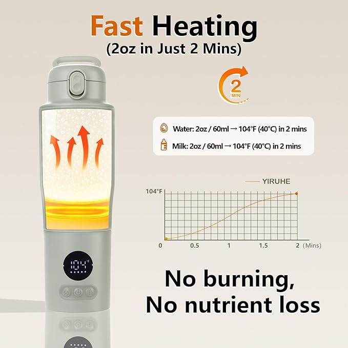 Portable Bottle Warmer for Travel – 15oz 316 Stainless Steel, 16000mAh Battery, Fast Heating & Precise Temp Control, Car Cup Fit, Long Battery Life, Perfect for Outdoor or On-The-Go Moms