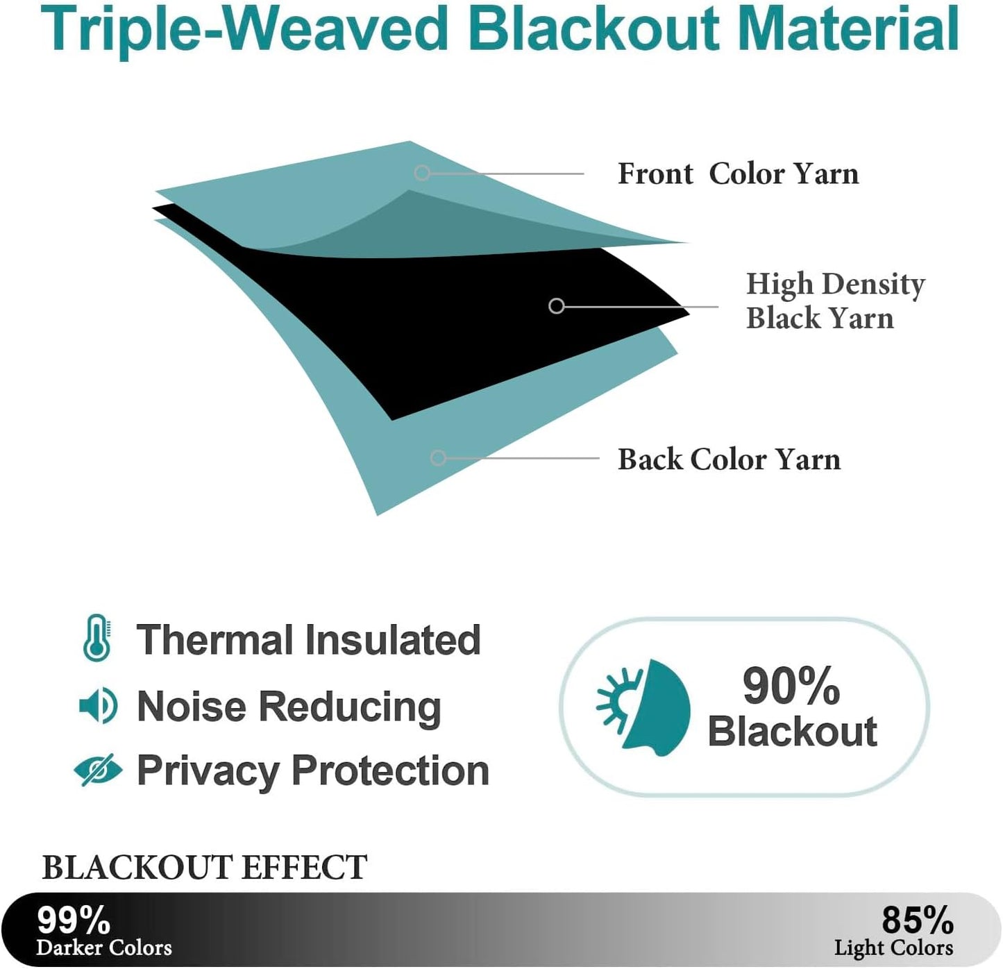 ChrisDowa Blackout Curtains 70 inches Wide for Bedroom - 2 Panels Set Extra Wide Grommet Thermal Insulated Room Darkening Curtains for Living Room (Aqua, 70 x 84 Inch)