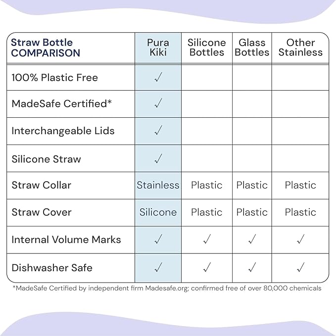 Pura Kiki 11oz/325ml Stainless Steel Straw Bottle w/Sleeve, 100% Plastic-Free, MadeSafe Certified, 100% Medical-Grade Silicone Straw for Kids, Toddlers, Preschoolers, Babies & Infant - New Moss