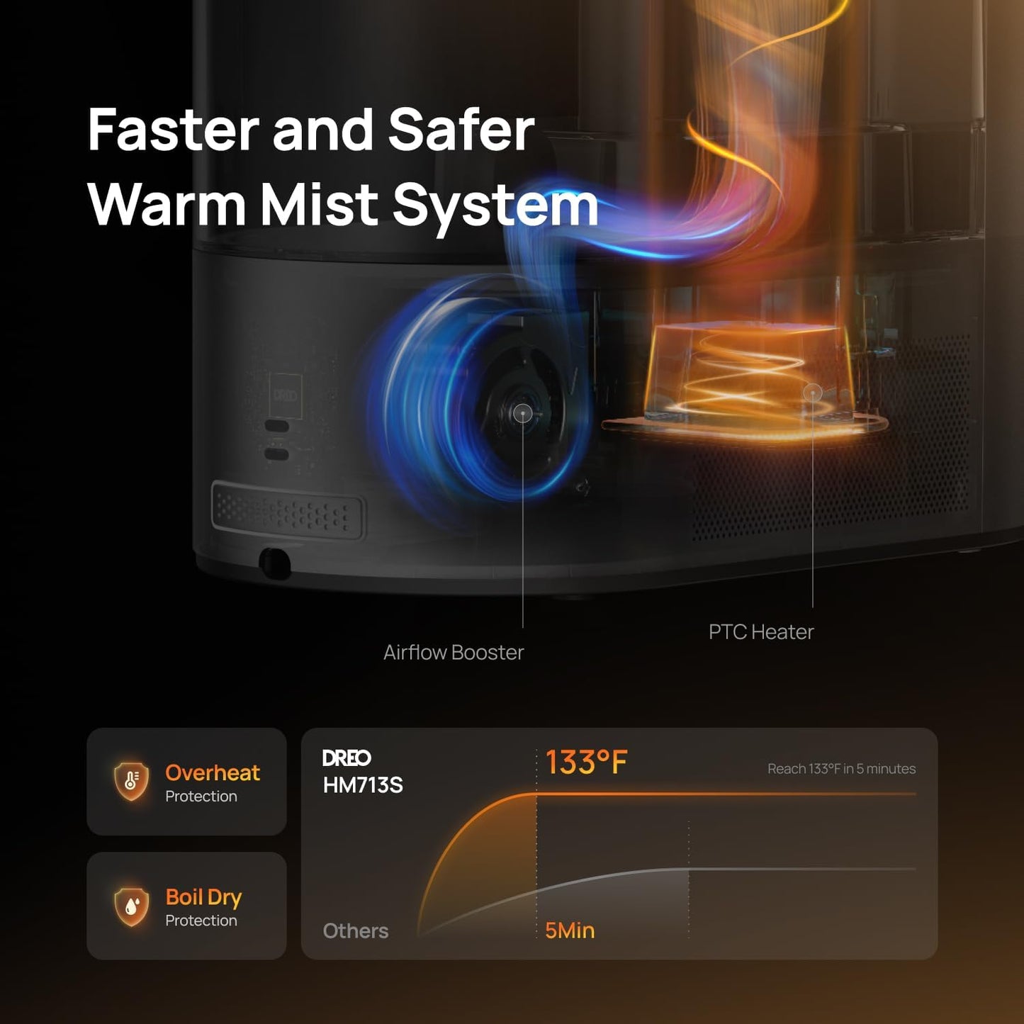 Dreo 6L Humidifiers for Bedroom, Smart Warm & Cool Mist for Large Room, 60Hr Quiet Runtime for Baby, Plant, Humidity Sensor, Indicator Light, 12H Timer, Google/Alexa, Blue