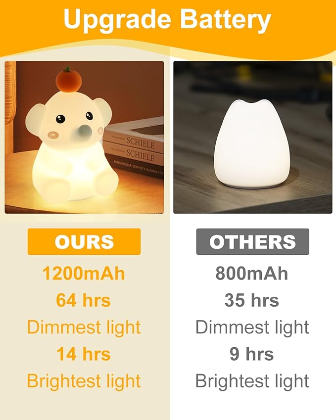 LED Night Light, Cute Squishy Elephant Lamp, Silicone Rechargeable Dimmable Nightlight for Nursery and Bedrooms, Elephant Gift for Women (White-Blue)