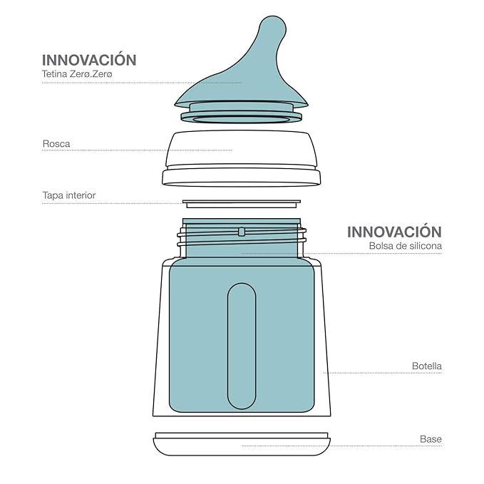 Suavinex Zero Zero Starter Set Small Anti Colic Baby Bottle, No 1 Spanish Baby Bottle Brand, Minimizes Bottle Rejection & Nipple Confusion, Medium Flow, 9 oz, Fair