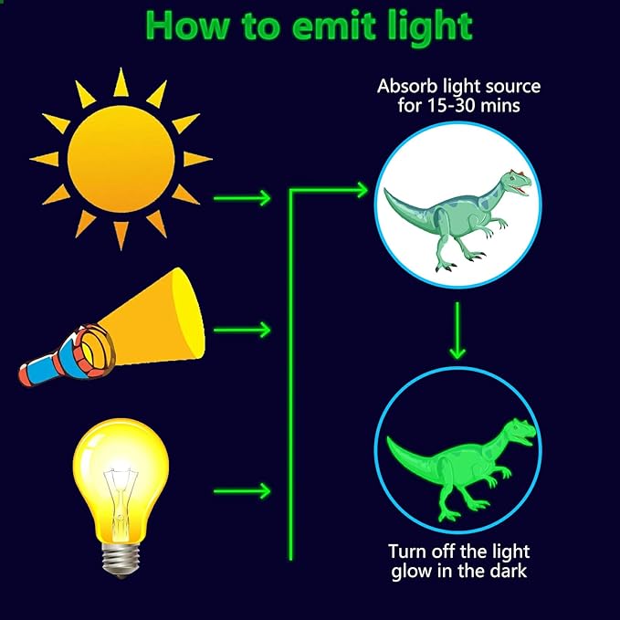 Glow in The Dark Dinosaur Stickers, 48 PCS Glowing Luminous Dinosaur Eggs Wall Decals Jungle Dino Ceiling Stickers for Kids Boys Girls Bedroom Nursery Playroom Party Room Decor