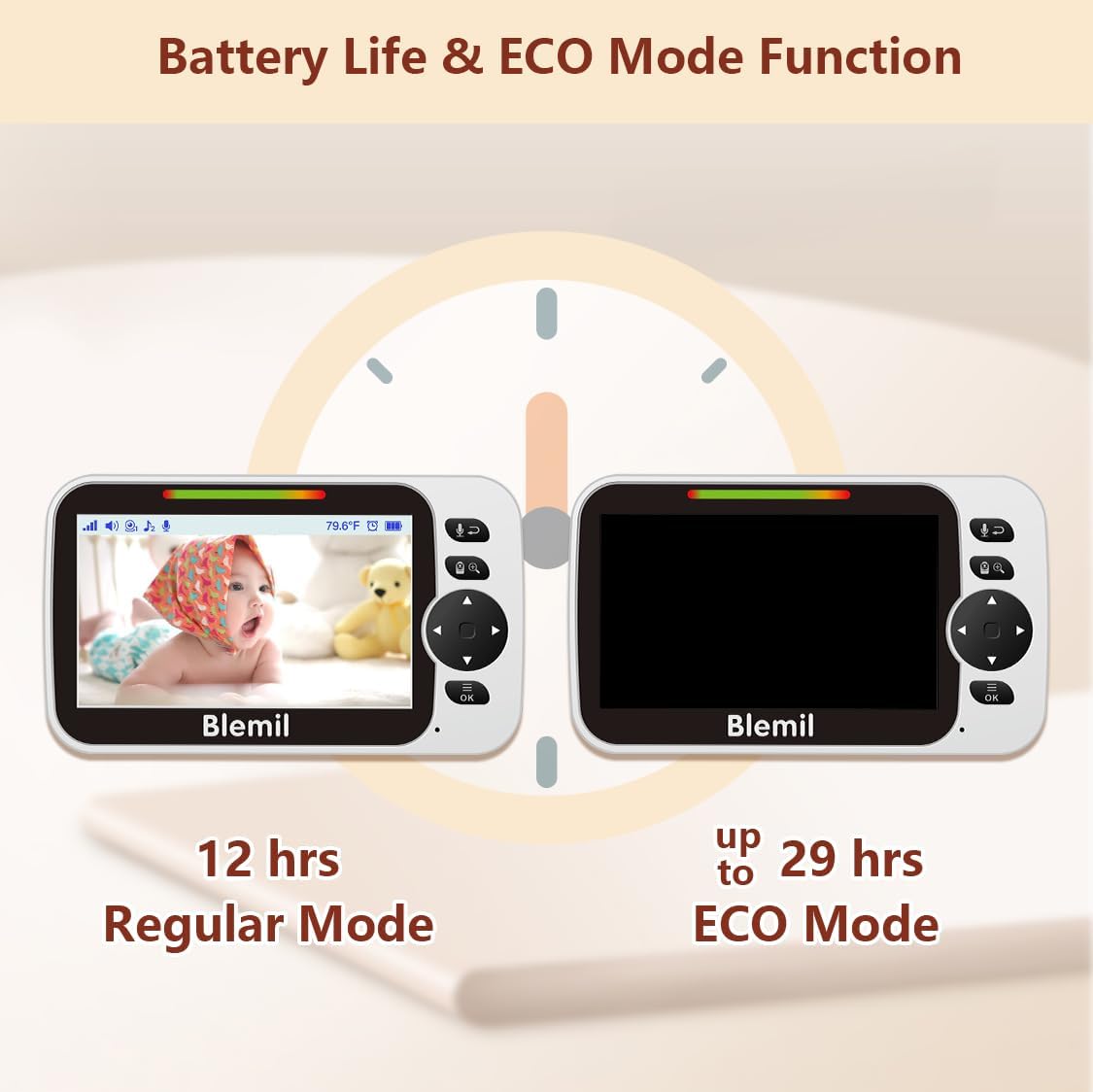 Baby Monitor with 30-Hour Battery, 5" Large Split-Screen Video Baby Monitor with Camera and Audio, 3500mAh Battery, Remote Pan/Tilt/Zoom Camera, Two-Way Talk, Night Vision, Lullabies, No WiFi