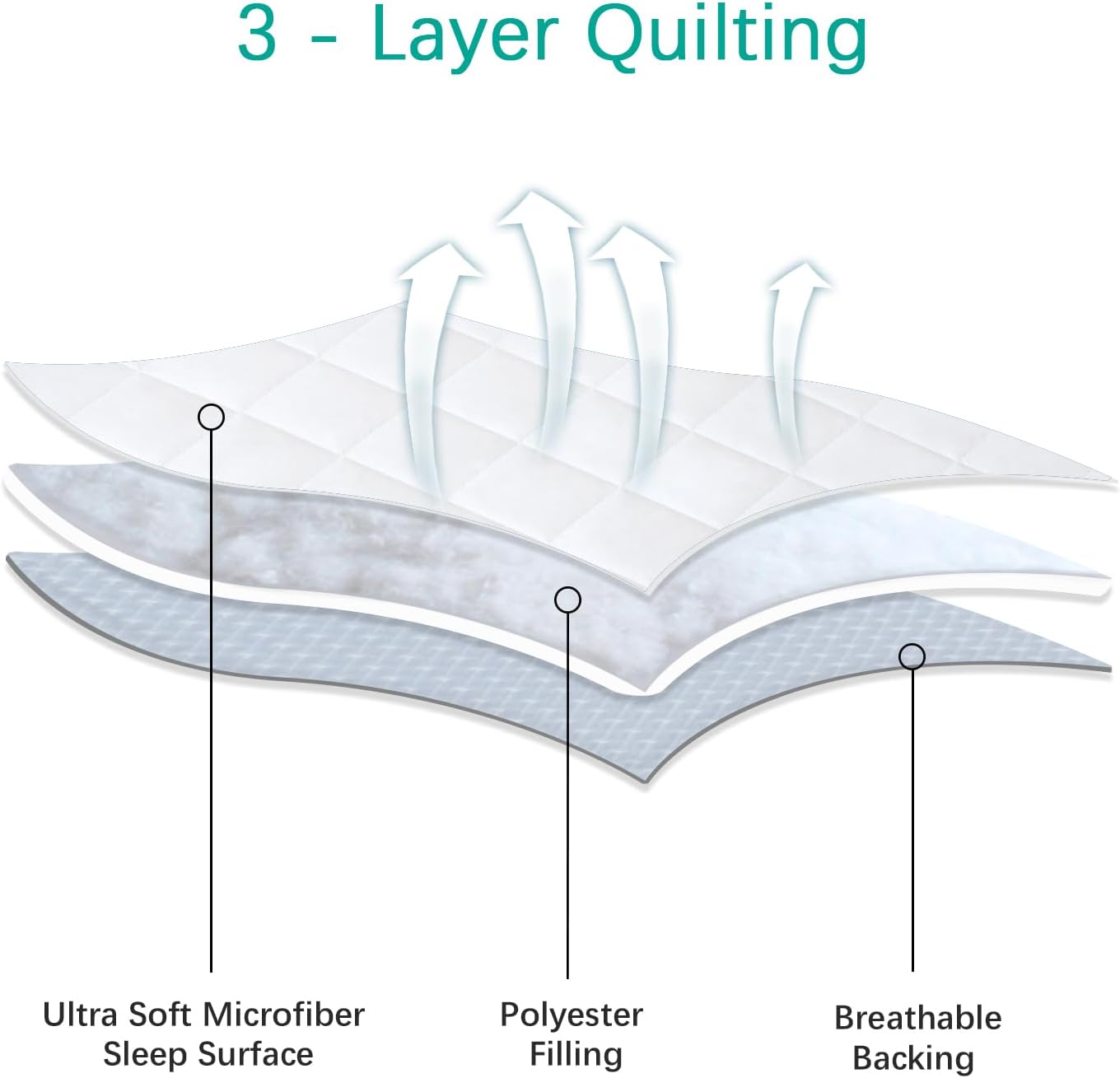 Mini Crib Mattress Protector Sheets Fitted Waterproof Mini Crib Mattress Protector Pad Cover White 2 Pack Quilted 38" x 24"