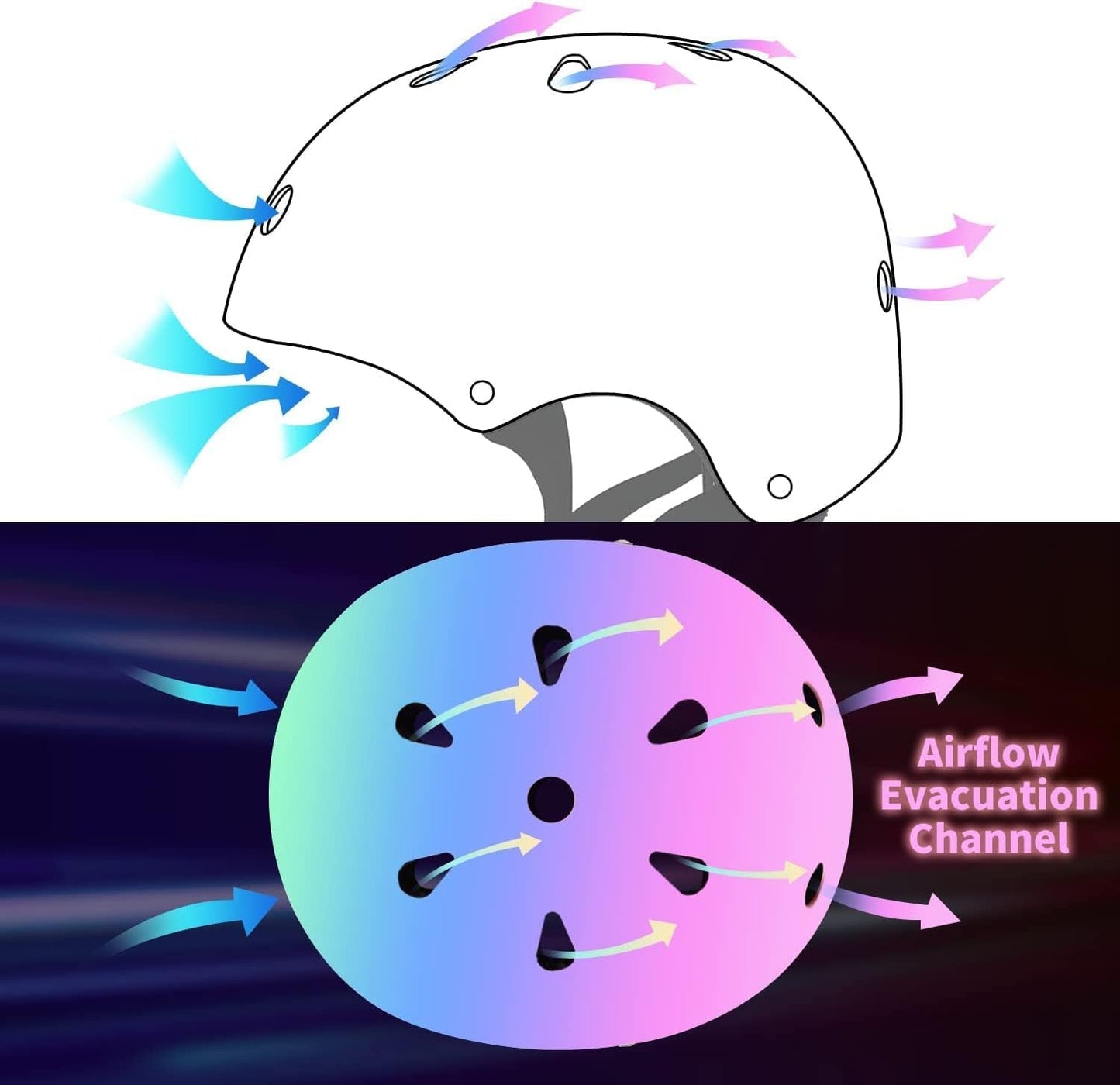 Adjustable Color Gradient Skateboard Helmet for 3-5-8-14+Ages【Toddler Kids Youth Adult】 Girls Boys Woman.Bike Helmet for Multi-Sports Cycling Bicycle Scooter Inline Roller Skate Rollerblading