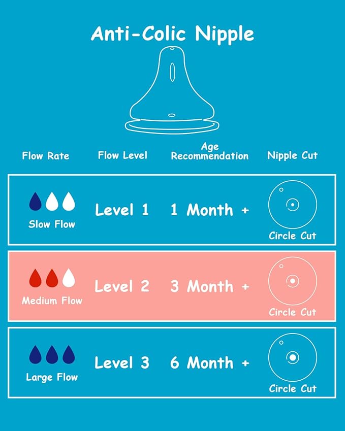 Silicone Nipple for Gulicola Natural Glass Bottle, Medium Flow Nipple Level 2, 3 m+, 4 Count