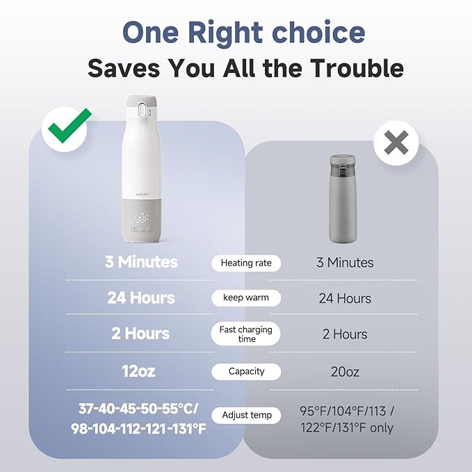 Portable Bottle Warmer, Nano Film Heating 12 oz,Reservation Function,Fast Charging,55WPower,9000mAhLarge Capacity Lithium Battery,Anti-Dry and Anti-Burn Baby Travel Warmer