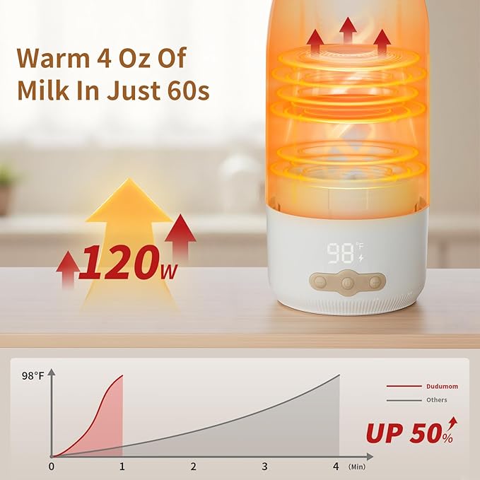 Portable Milk Warmer for Travel: 17 OZ 120W Fast Heating for Breast Milk Formula & Water - Portable Milk Warmer for Baby, Fast Charging & Long Battery Life for Outdoor Airplane Car Journey