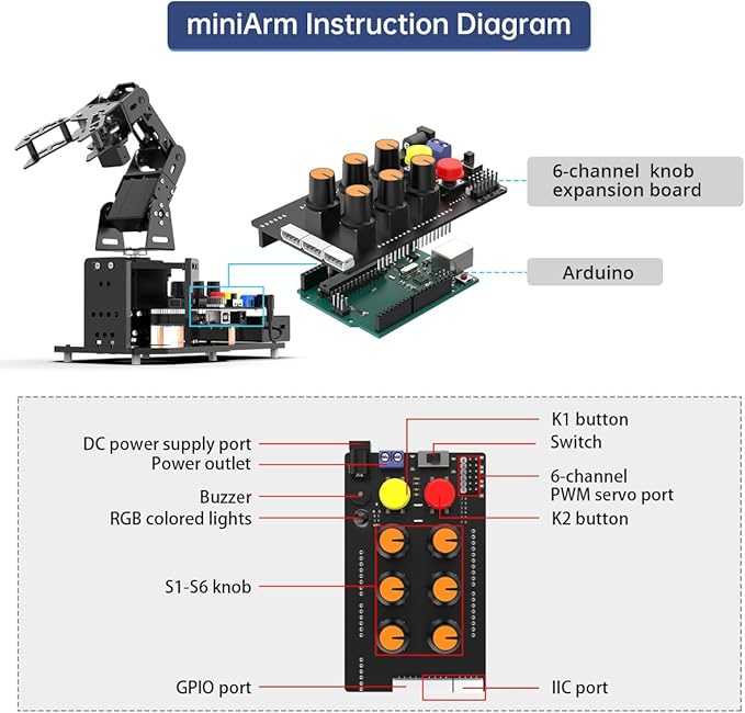 Robotic Arm with Arduino 5DOF/Axis AI Smart Robot Arm Open Source STEM Educational Building Robotics & Engineering Kits, Science/Coding/Programming Set, miniArm Standard Kit