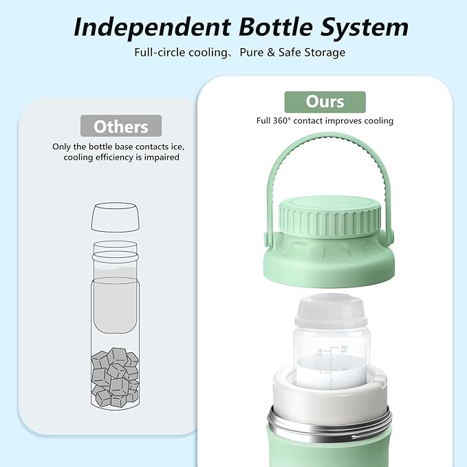 22oz Portable Breastmilk Cooler Bottle, Stainless Steel Breast Milk Chiller, 360° Total Cooling for 24 Hours, Stainless Steel Cooler with 2pcs Baby Bottles for Breastmilk Storage