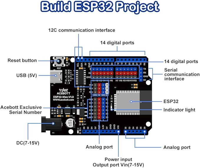 ACEBOTT ESP32 IOT Smart Farm Kit Compatible with Arduino/Scratch, STEM Kit Coding Kit with APP Control, Stem Toys Wooden House Building kit, STEM Educational kit for Kids 12+