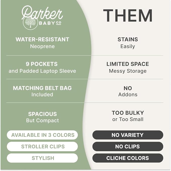 Parker Baby Drift Neoprene Backpack & Belt Bag | Roomy, Soft & Water Resistant | Travel Essentials w/ Diaper Changing Pad | No-Bulk Design w/ Adjustable Stroller Straps in Modern & Neutral Colors