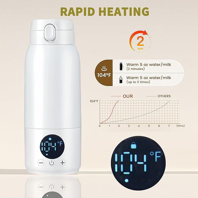 Portable Bottle Warmer for Travel–17oz Large Capacity,30W Fast Charging,Fast Heating for Breast Milk,Formula&Water–Travel Bottle Warmer for Baby,Perfect for Outdoor,Car& On-The-Go Use