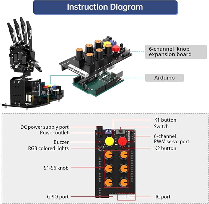 Robot Hand with Arduino Open Source AI Bionic Robotic Hand Five Fingers Solely Movement Mechanical Arm DIY Smart Robot & Engineering Kits, Science/Coding/Programming Set, Starter Kit