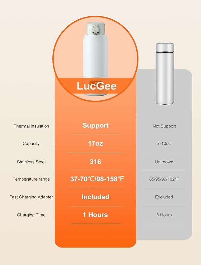 Portable Bottle Warmer for Travel - Baby Bottle Warmer for Breast Milk & Water, Milk Warmer with Fast Heating, 17 Ounces Large Capacity and Long Battery Life for Car Airplane Outdoor (Green)