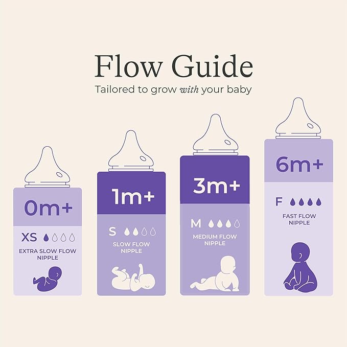 Lansinoh NaturalWave Newborn Gift Set – 3 Anti‑Colic 5 oz Bottles with S‑Flow Nipples + 3 Breastfeeding 8 oz Bottles with M‑Flow Nipples (6 Pack)