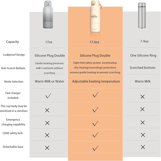 Portable Self-Heating Milk Warmer 520ml, 37-65°C Adjustable Bottle Warmer with Fast Heating & 10800mAh(Power Bank) Long Battery Life, 48W Fast Charge, 8H Heat Retention, Touch Control, LED Display