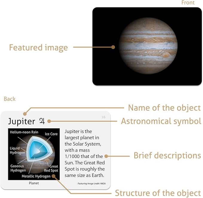 CARDDIA | Astronomical Objects STEM Educational Flashcards (Including Solar System Planets, Minor Planets, Satellites, Galaxies, Clusters, Nebulae...)