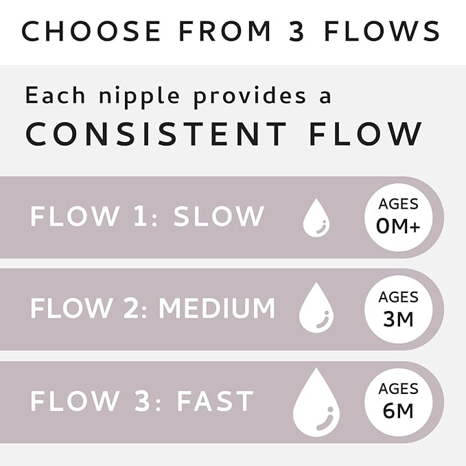 MILK & WATER Anti-Colic Nipples, Set of 2 - Medium Flow (3+ Months) Super Latch Nipple Pack - Mimics Natural Feeding for Easy Transition from Breast to Bottle - BPA-Free, Soft Silicone