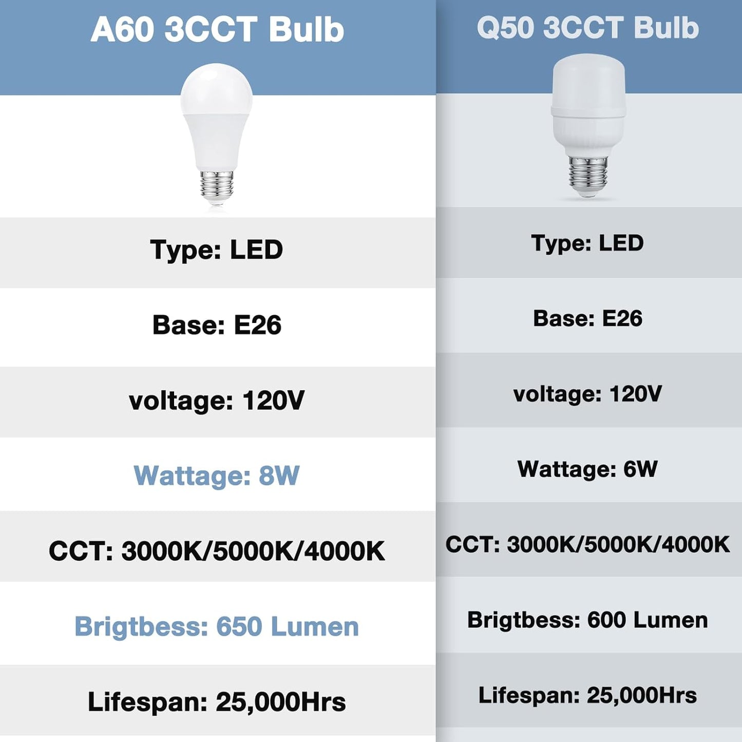 Black Table Lamp for Bedroom - 3 Color Temperature 3000K 5000K 4000K Bedside Lamp, Pull Chain Control, USB A and C Ports, AC Outlets, Bulb Included, Medium